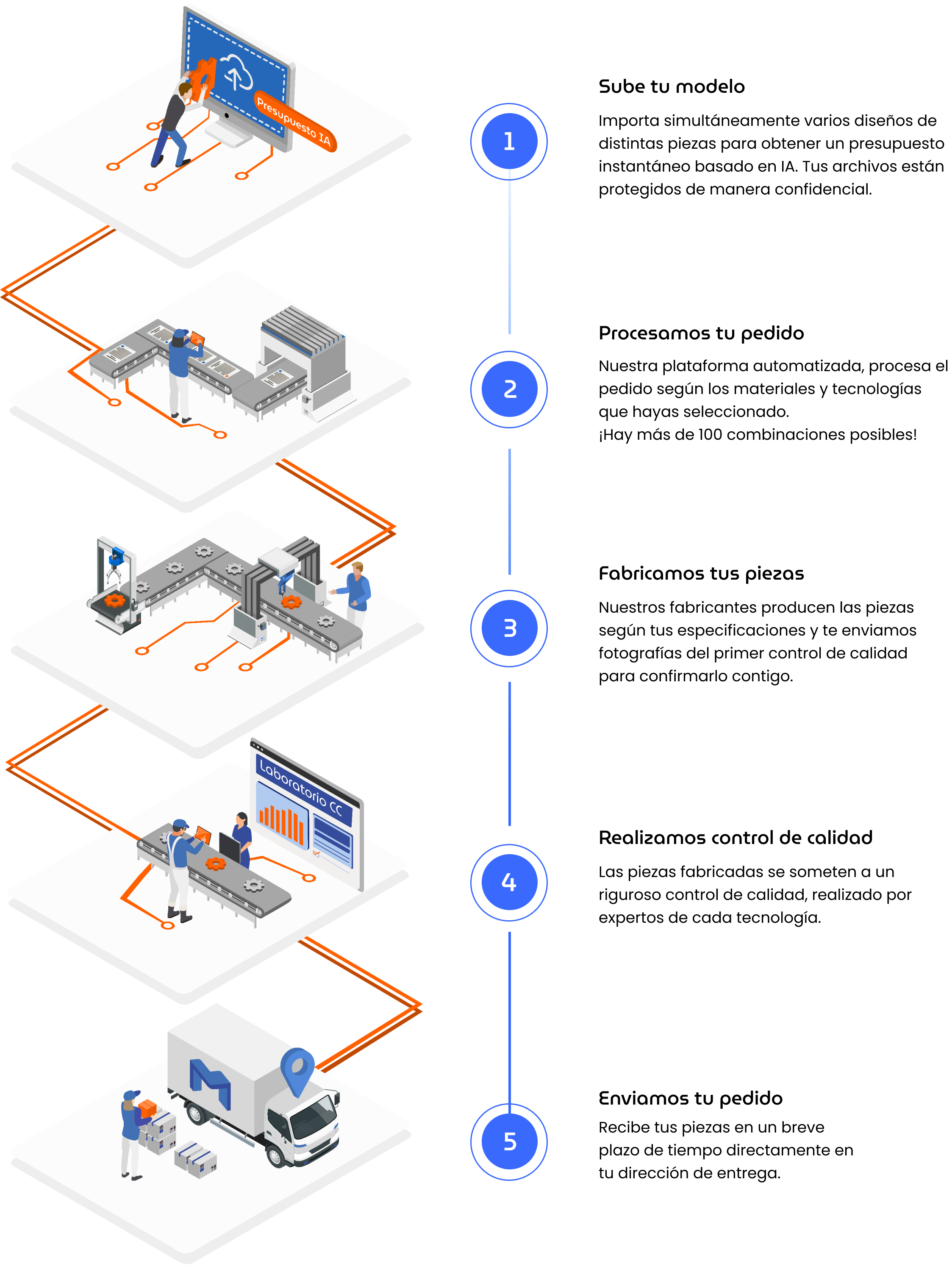 on-demand-manufacturing-service