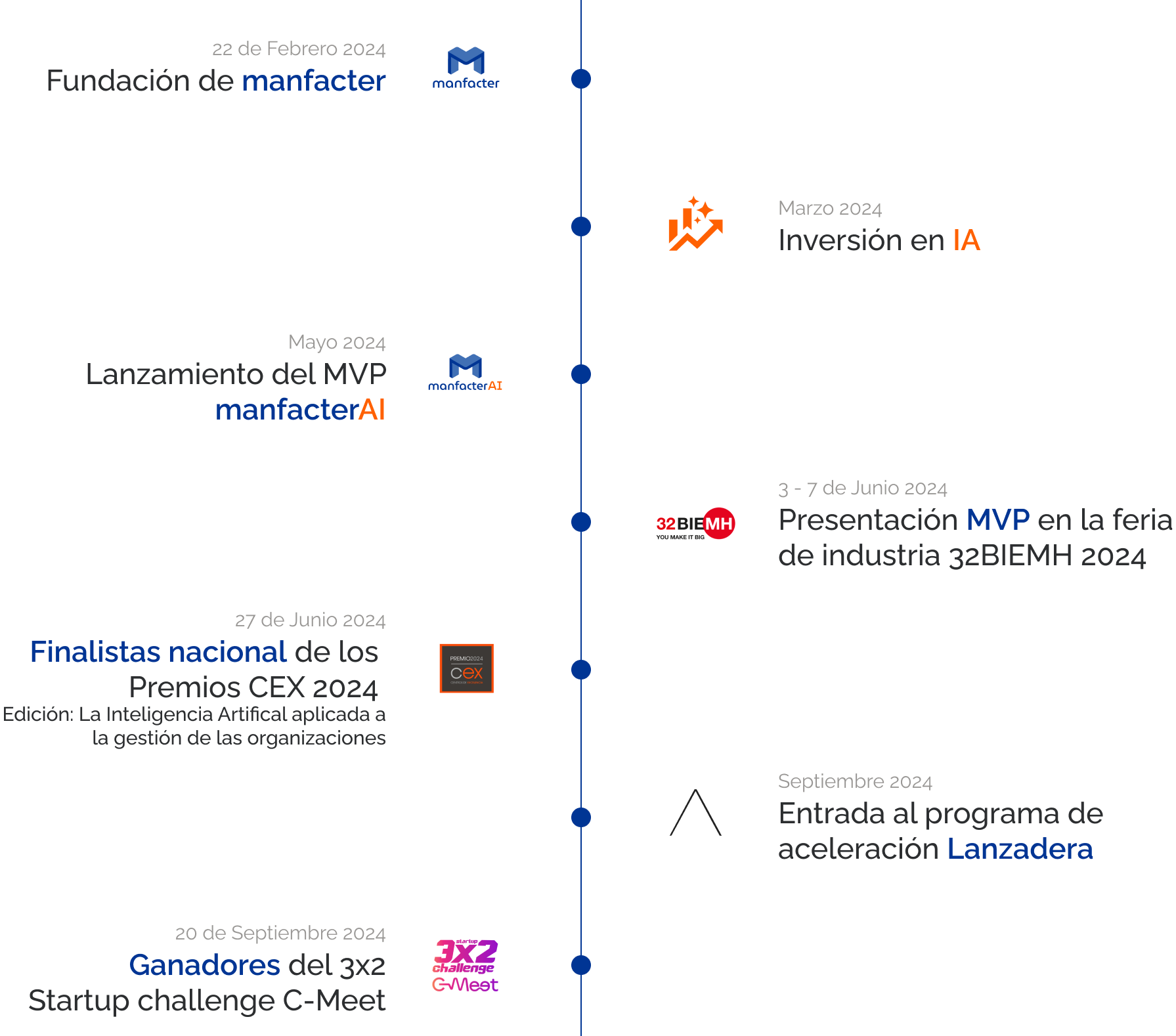 Roadmap-manfacter