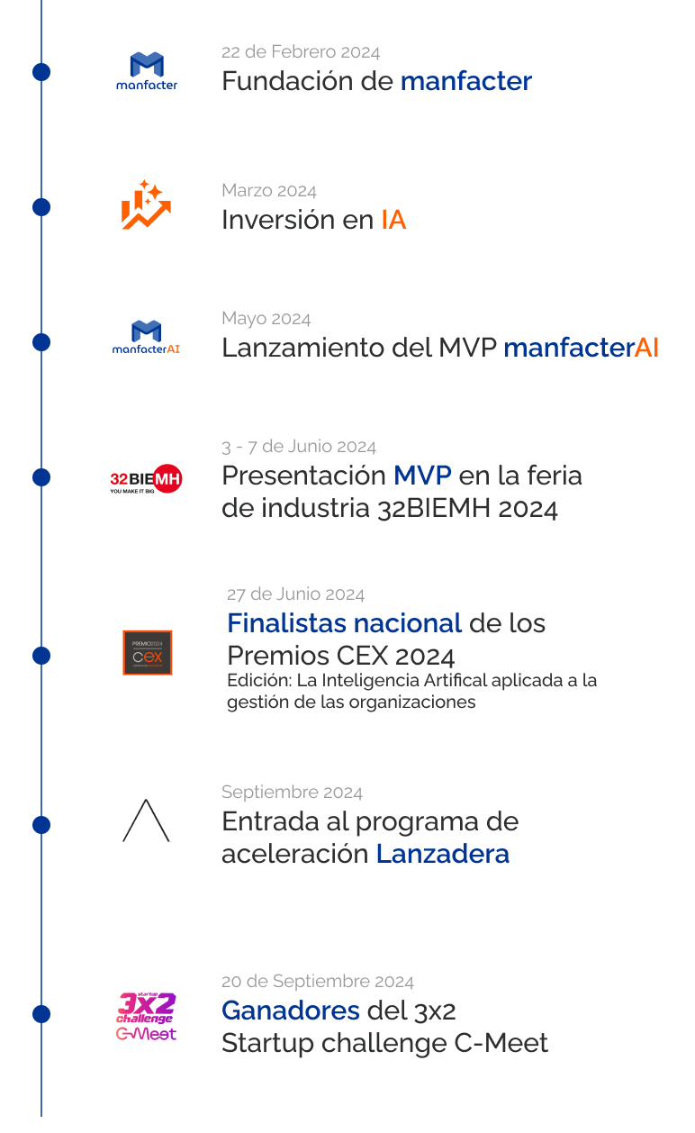 Timeline-manfacter