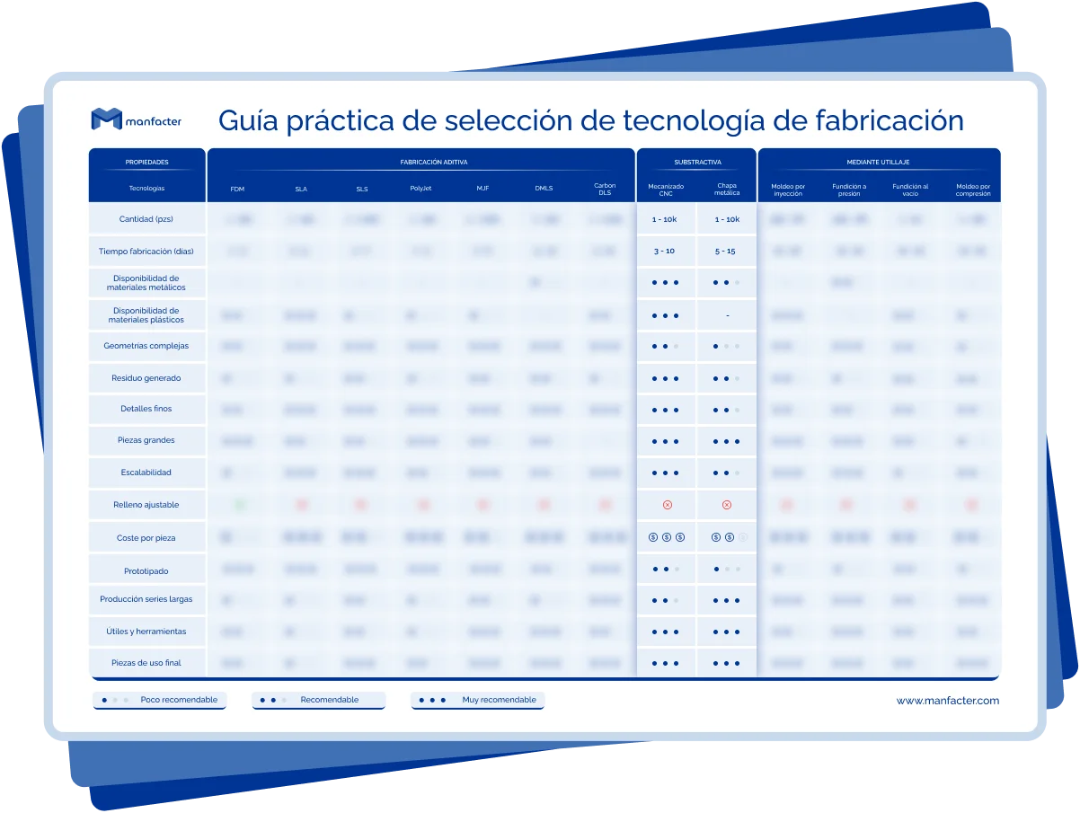 guia-de-tecnologías-fabricación