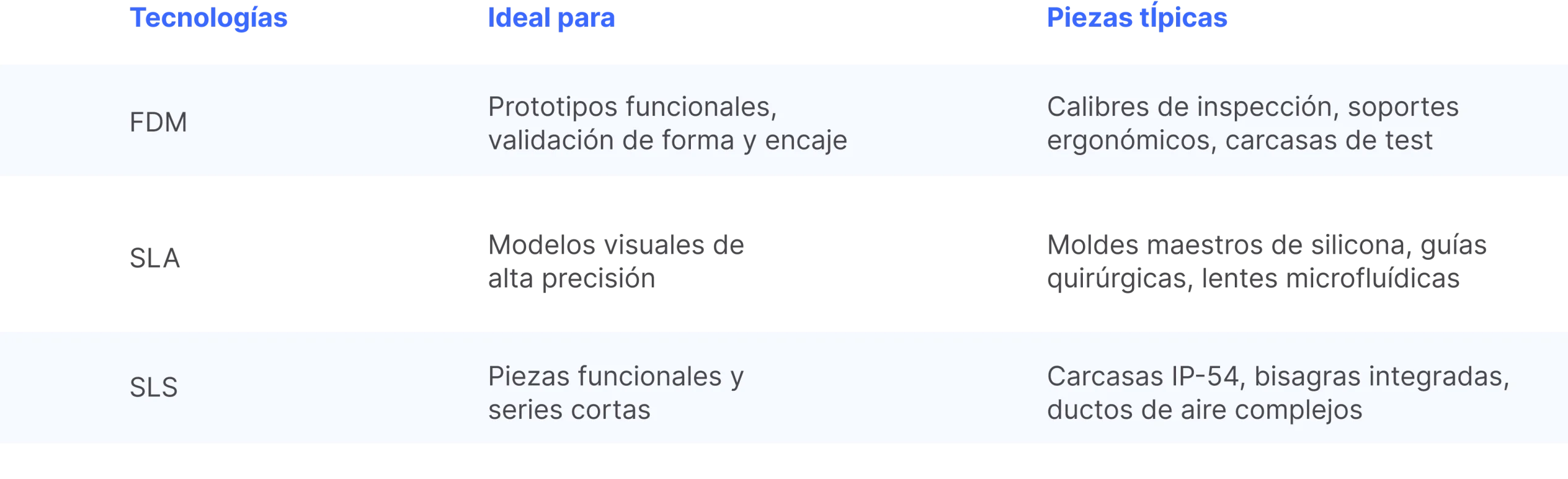 Mejor tecnología de impresión 3D