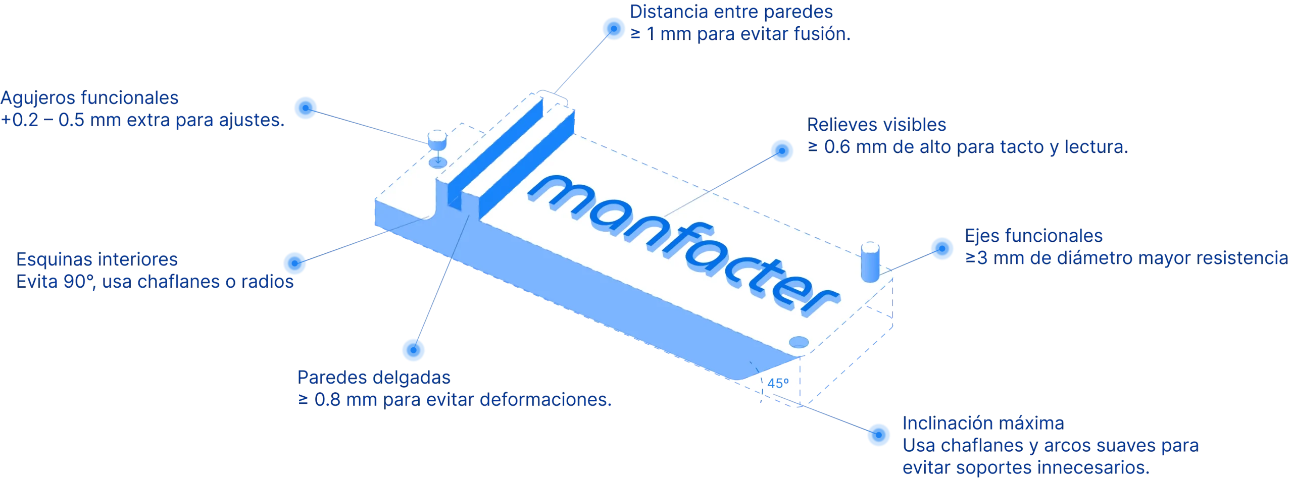 reglas de diseño para impresión 3D