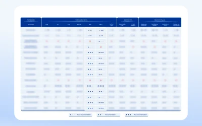 Tabla comparativa para elegir tecnología de fabricación