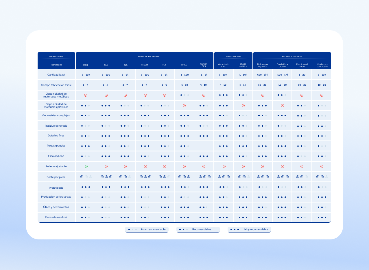 tabla-seleccion-tecnologia-fabricacion