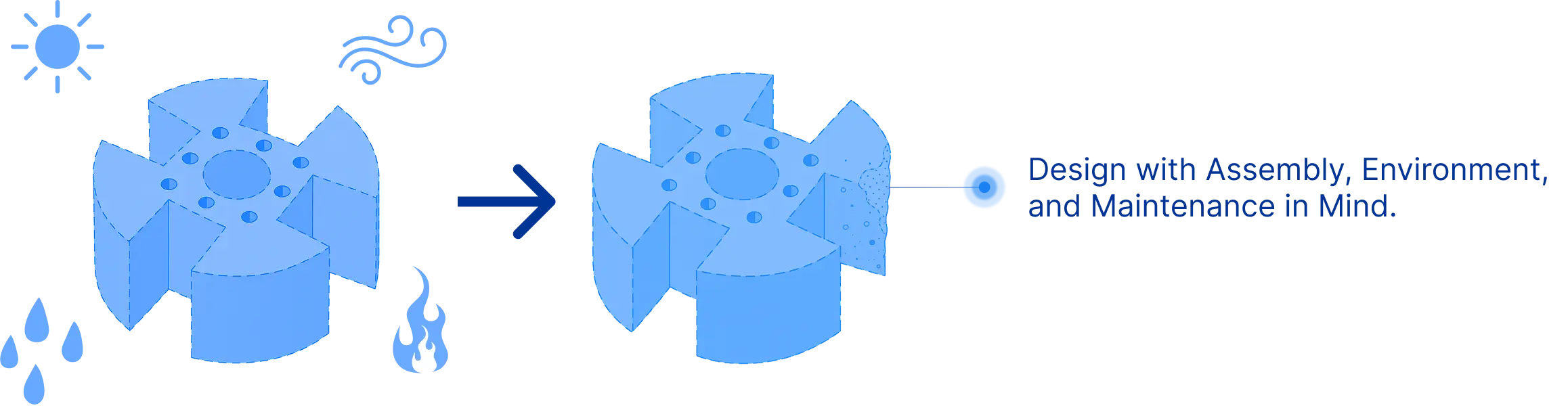 Design with Assembly