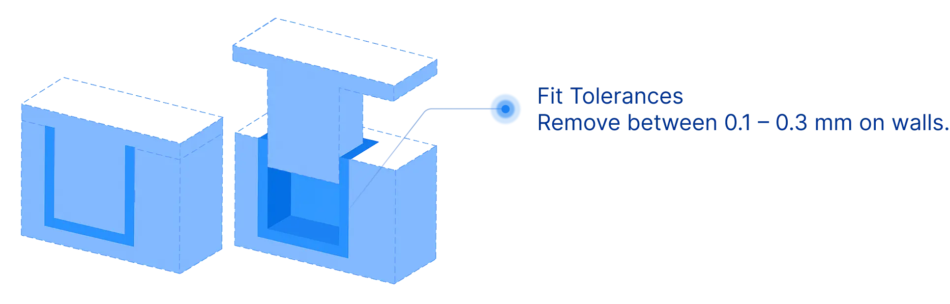 Fit Tolerances