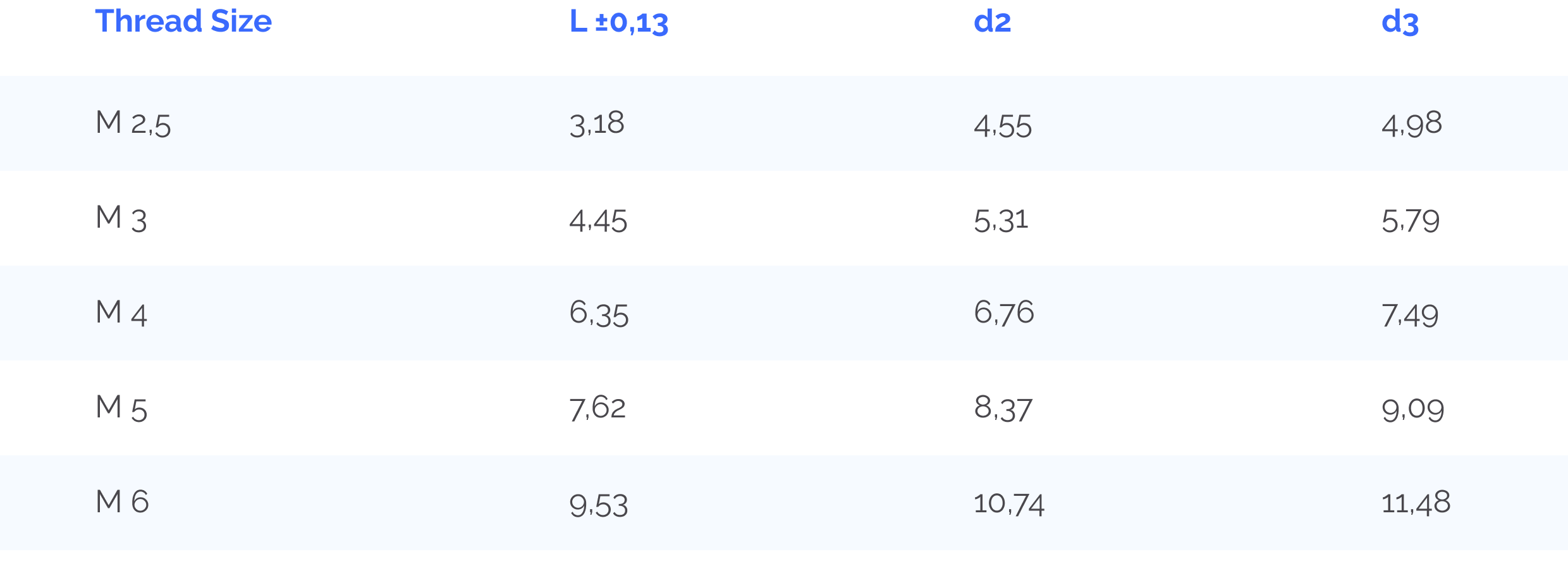 Standard Sizes of Press-Fit Inserts