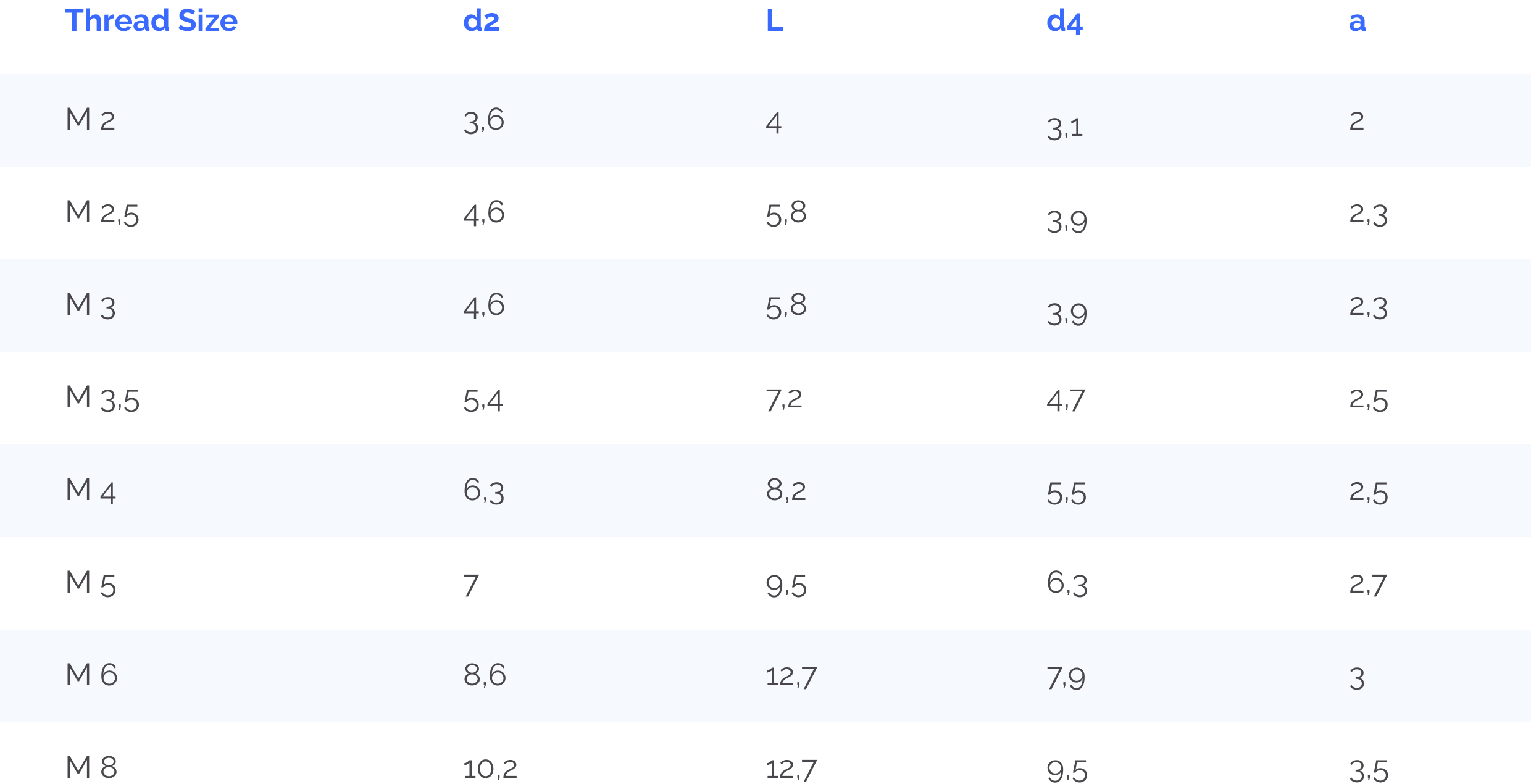 heat-set-inserts-table