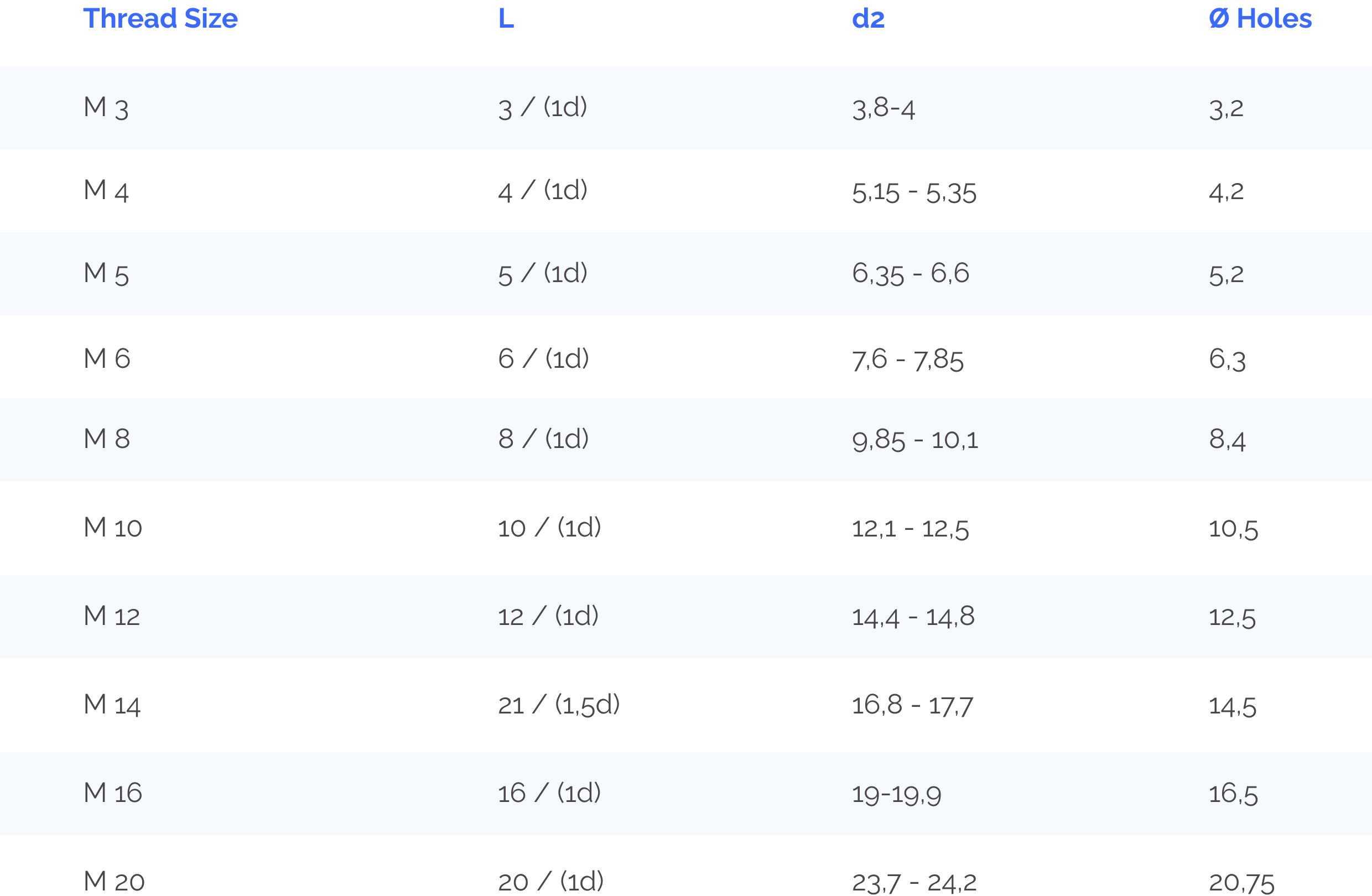 helical-inserts-table