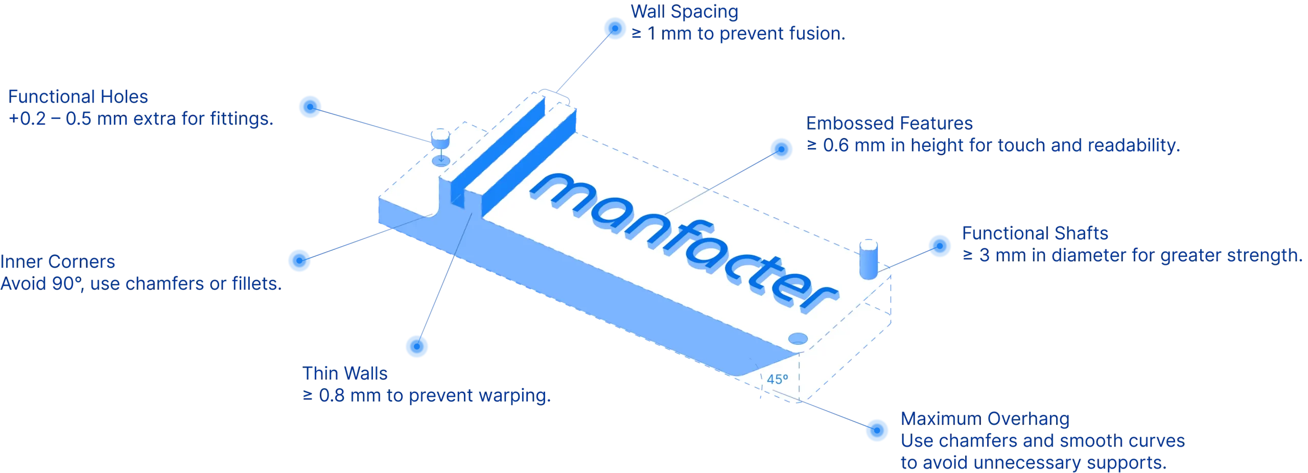 manufacturing details