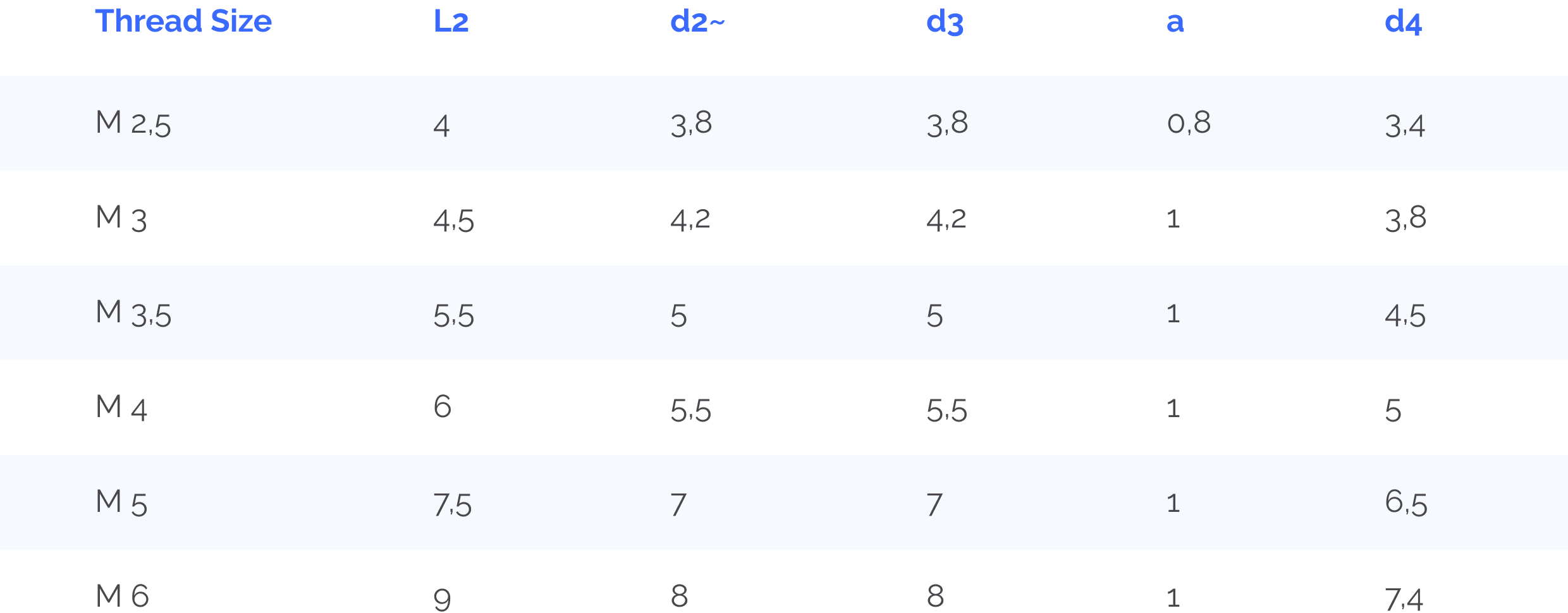 molded-inserts-table