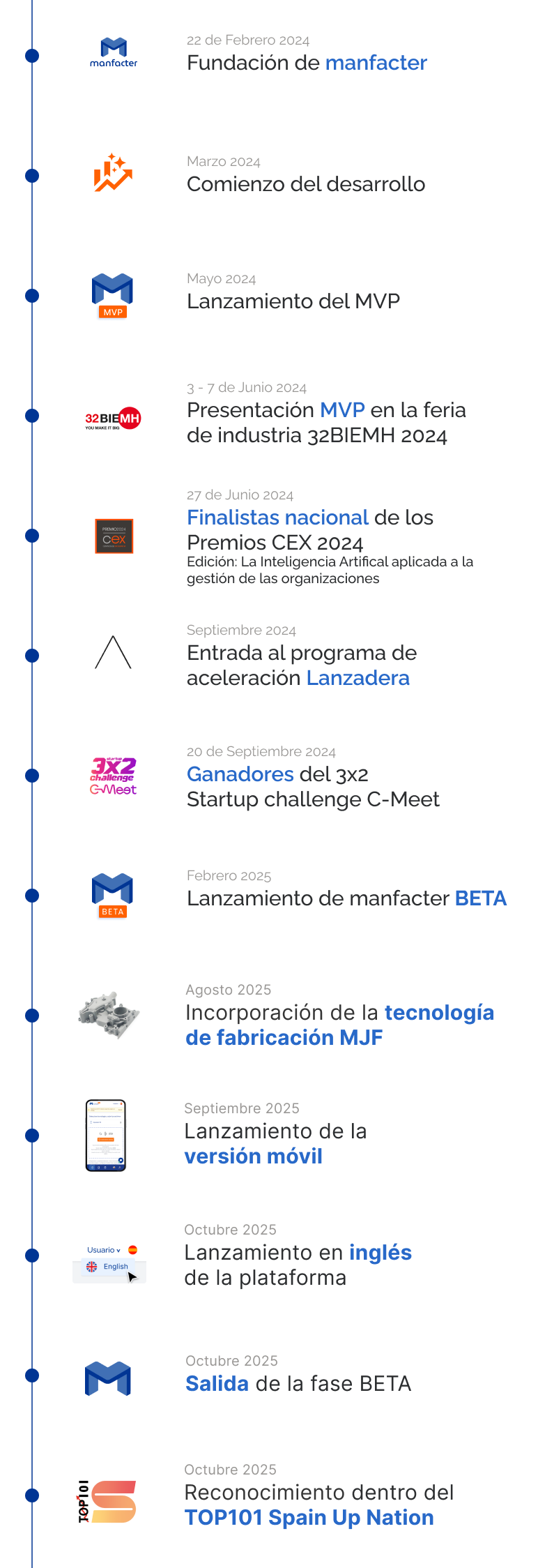hitos-manfacter-es-mobile