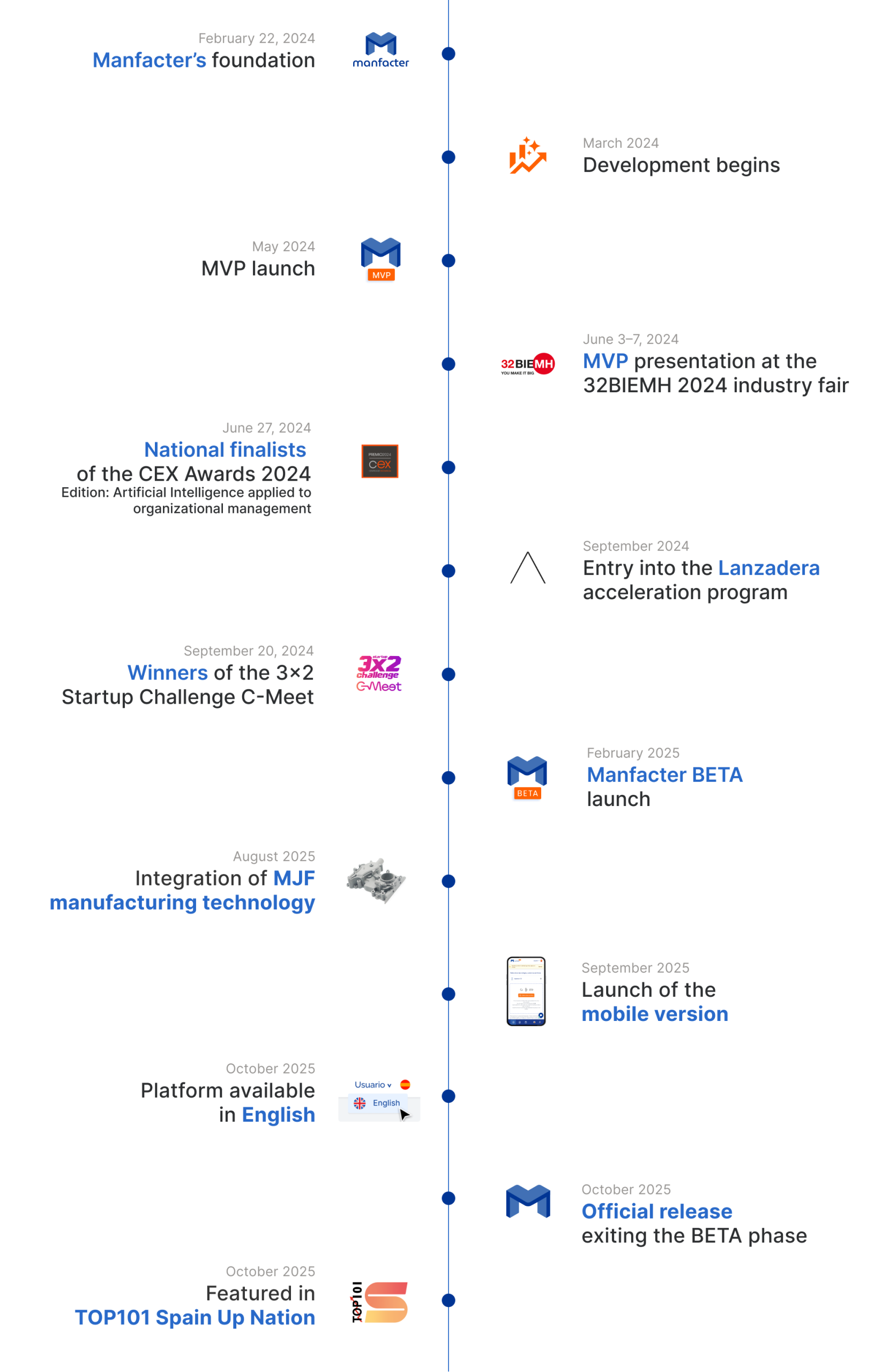 milestones-manfacter-ingles