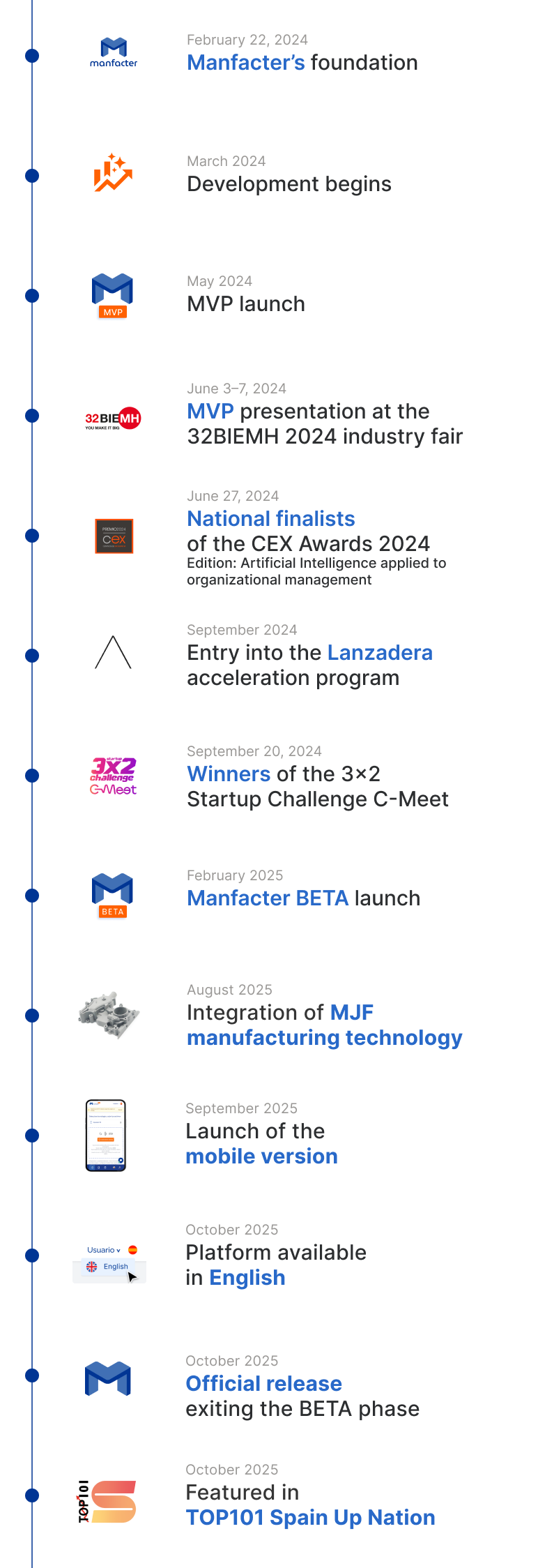 milestones-manfacter-mobile