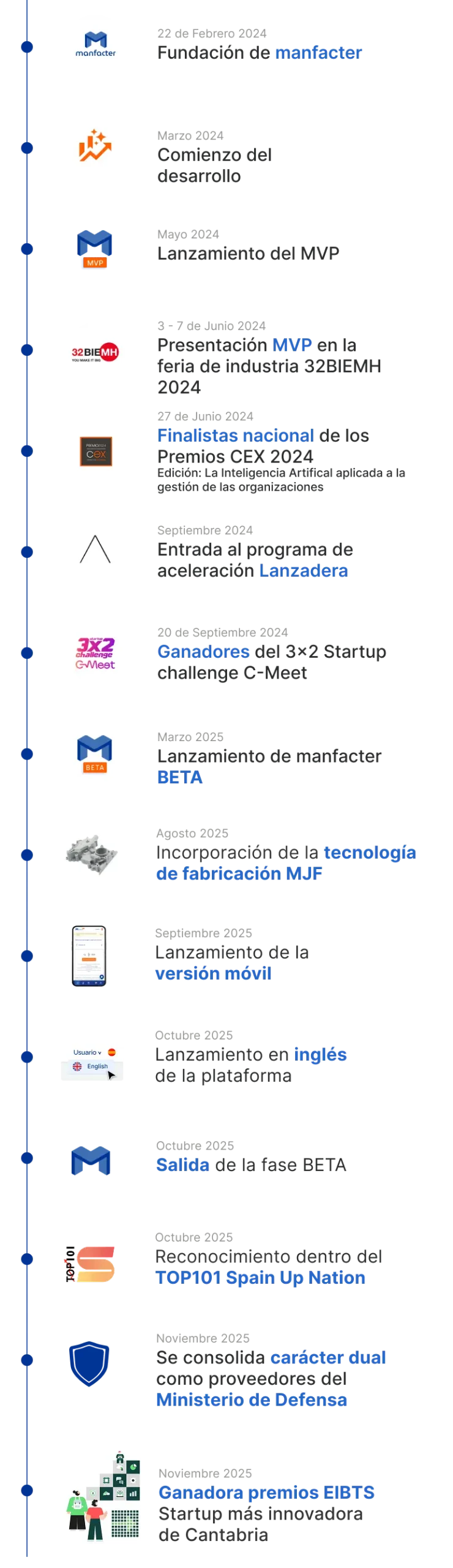 manfacter-hitos-movile-2025