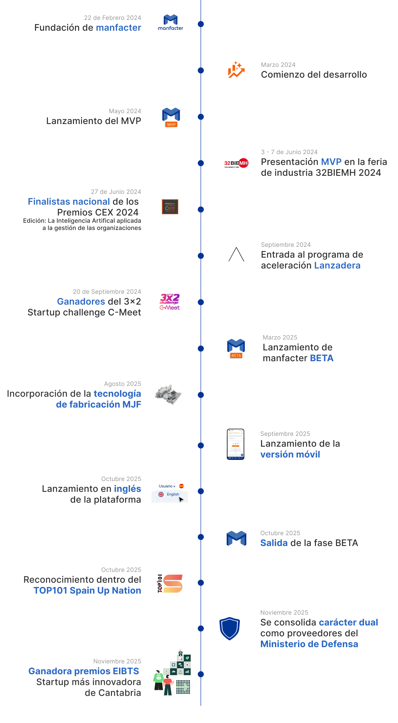 manfacter-hoitos-2025