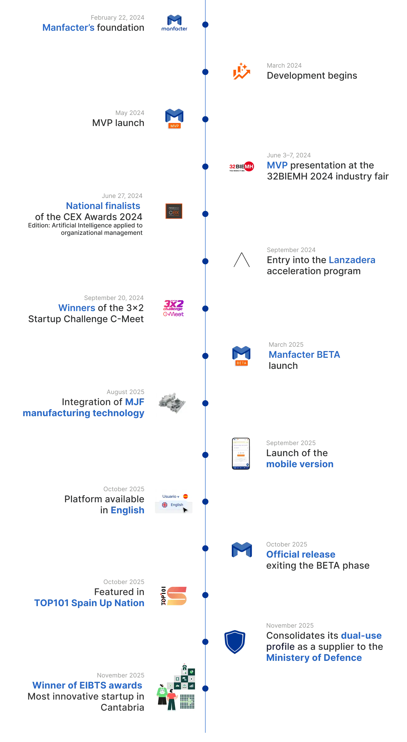 manfacter-milestones-2025