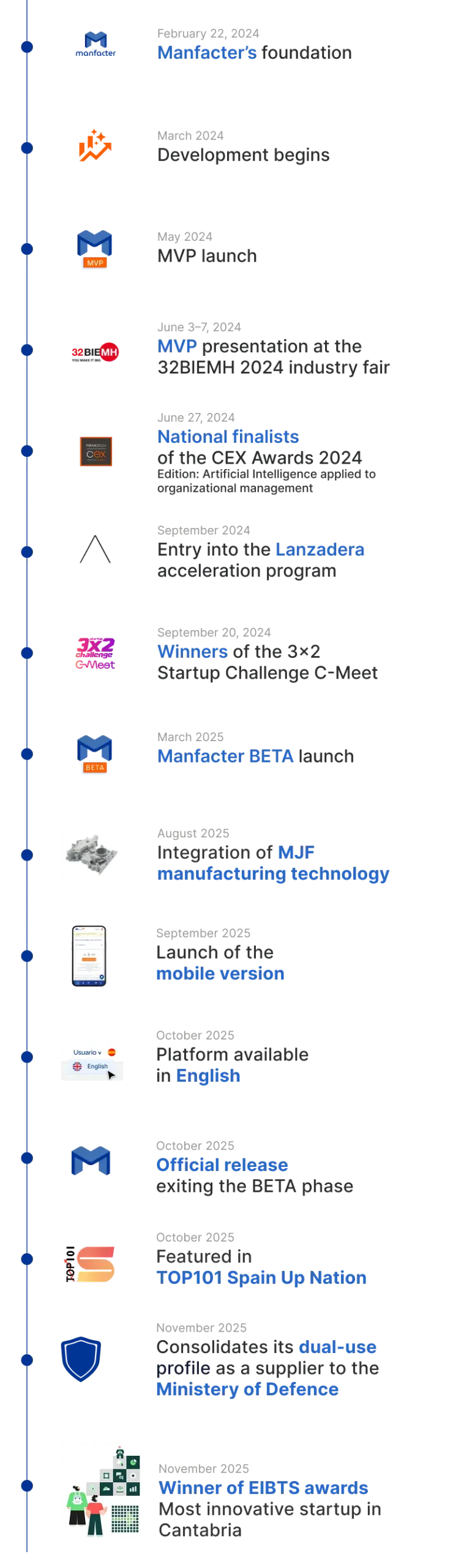 manfacter milestones-mobile-2025